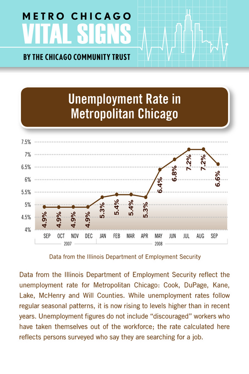 Vital Signs - Unemployment Rate.jpg